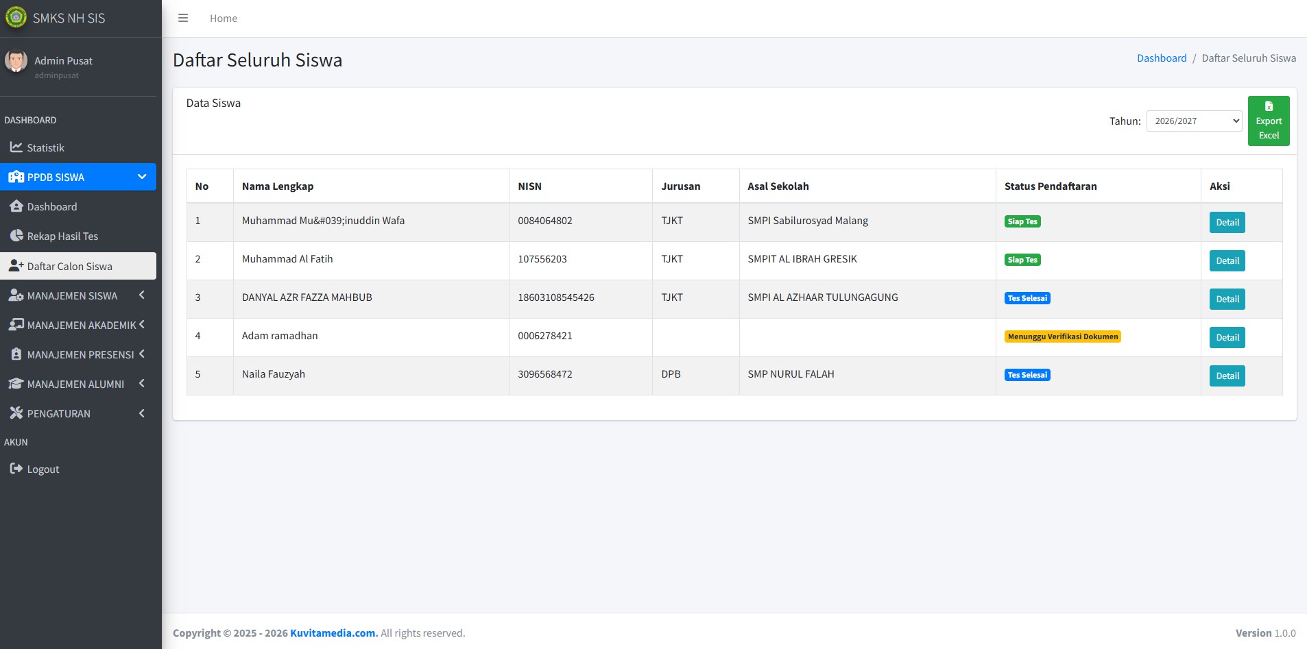 Executive Dashboard