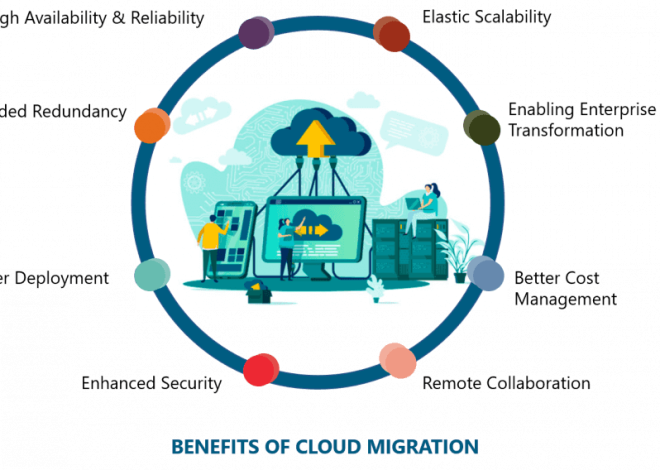 The Benefits and Challenges of Cloud Migration: A Comprehensive Guide