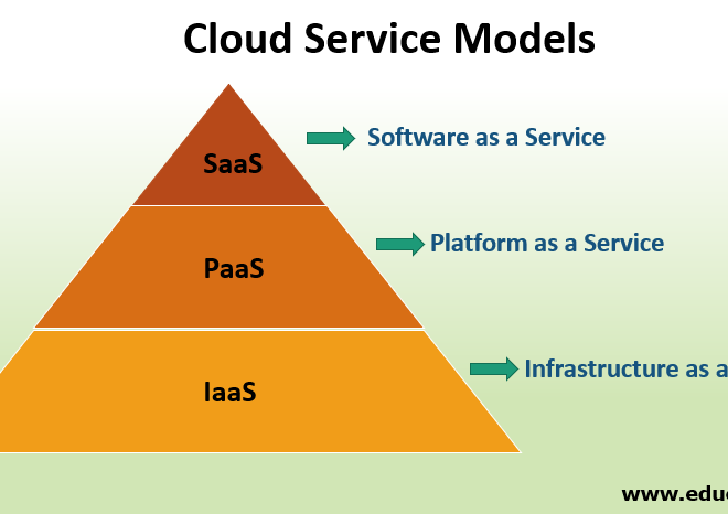 The Evolution of Cloud Computing: Understanding Infrastructure as a Service (IaaS)