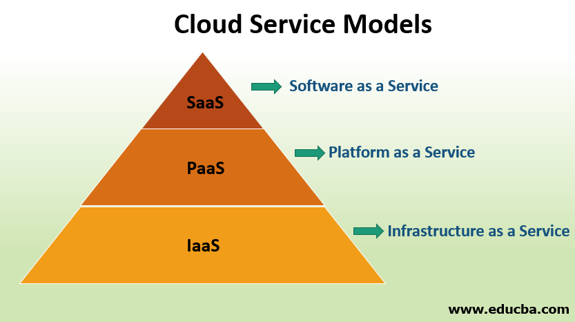 The Evolution of Cloud Computing: Understanding Infrastructure as a Service (IaaS)