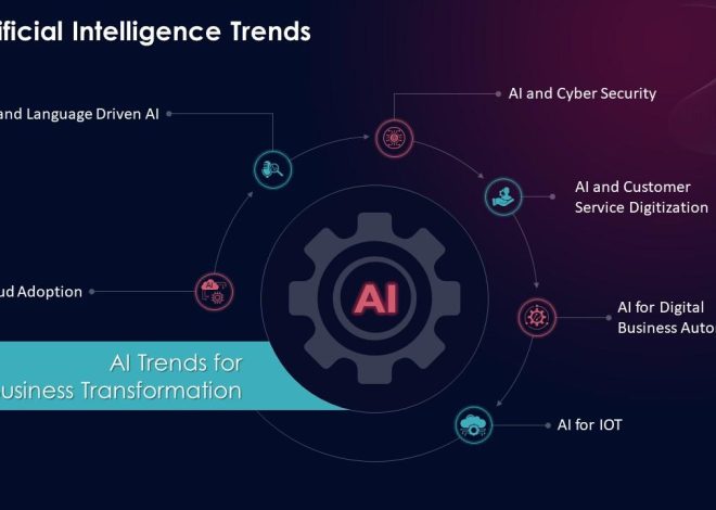 Penerapan Artificial Intelligence (AI) dalam Dunia Bisnis