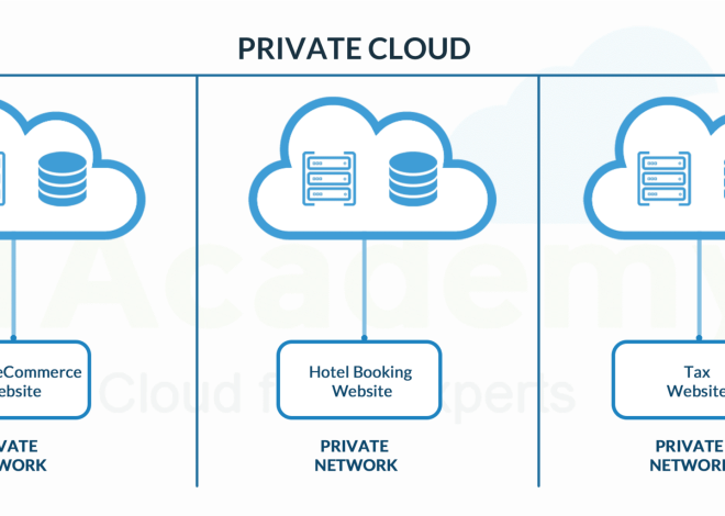 Understanding the Cloud: A Comprehensive Guide to Its Benefits and Challenges