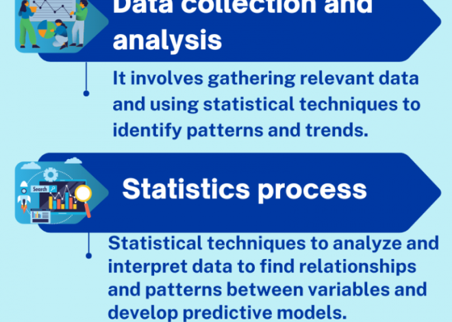 The Evolution and Impact of Predictive Analytics in Big Data Applications