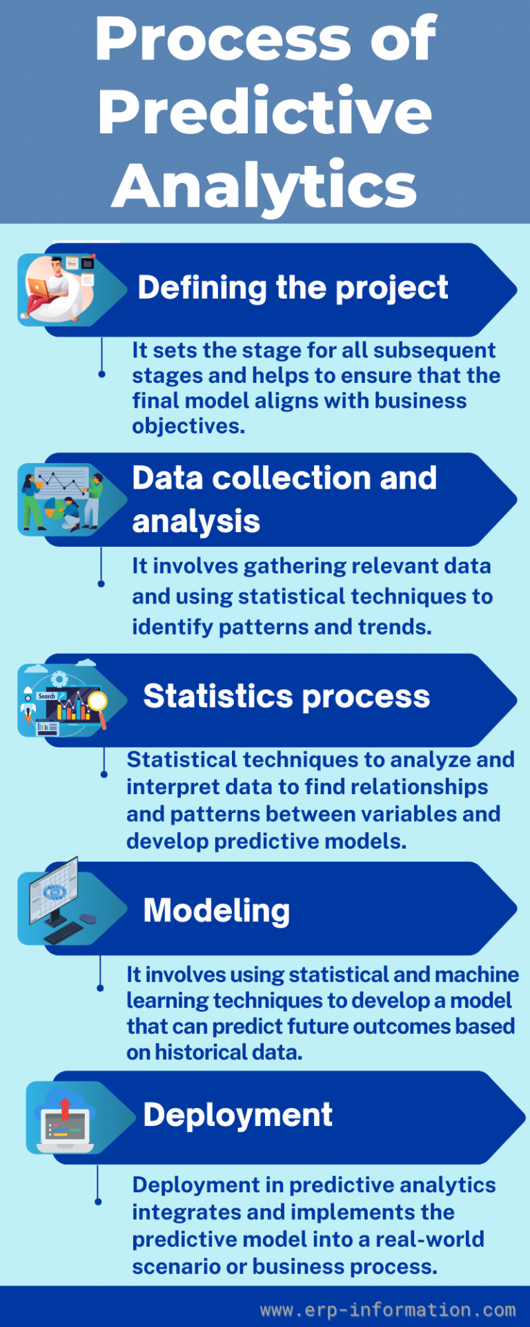 The Evolution and Impact of Predictive Analytics in Big Data Applications