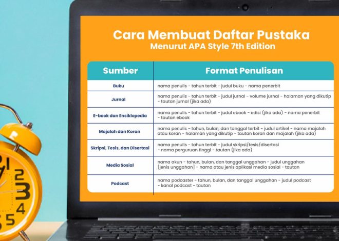 Cara Membuat Daftar Isi Otomatis di Microsoft Word dengan Mudah