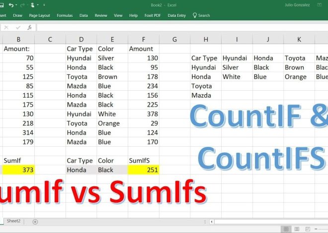 Cara Menggunakan Rumus SUMIF dan COUNTIF di Excel: Panduan Lengkap untuk Pemula