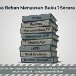 Aplikasi Guru KVT untuk buat modul ajar otomatis Kurikulum Merdeka
